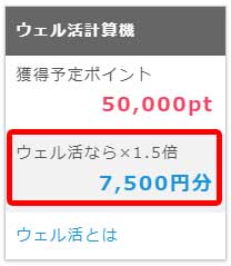 1,5倍の標記