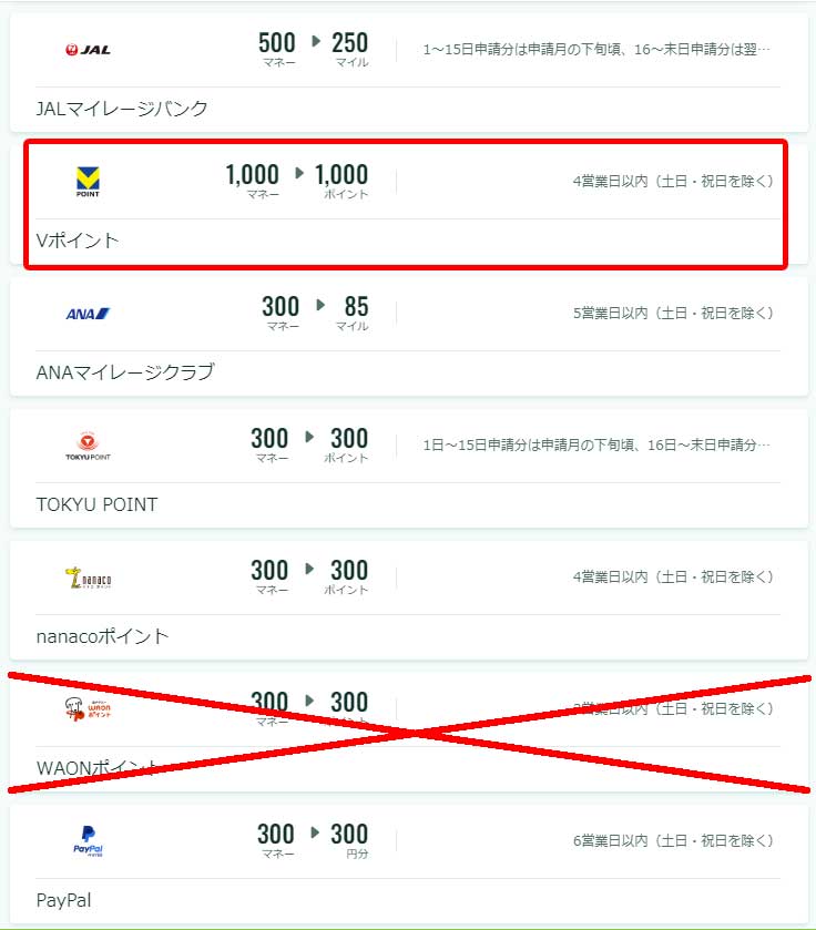 Vポイント変換項目